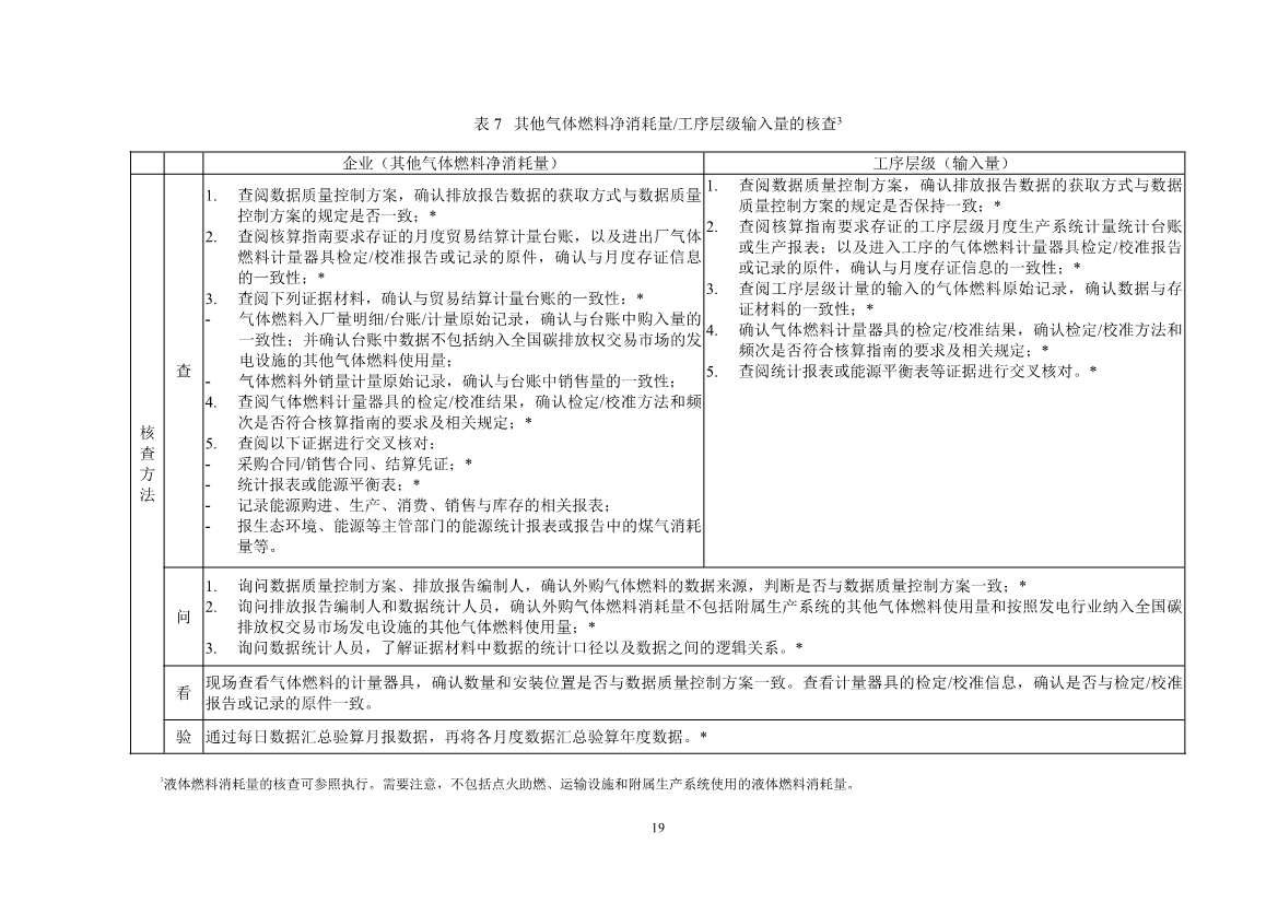 中国钢铁企业温室气体排放核查技术指南、核算与报告指南（征求意见稿）