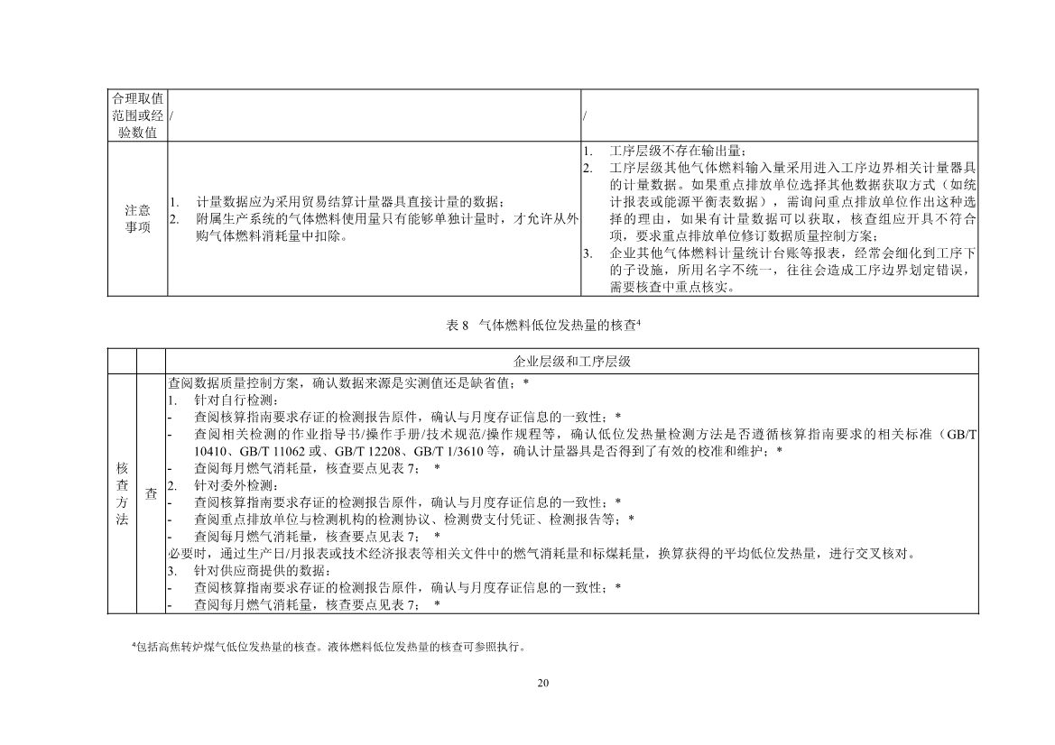 中国钢铁企业温室气体排放核查技术指南、核算与报告指南（征求意见稿）