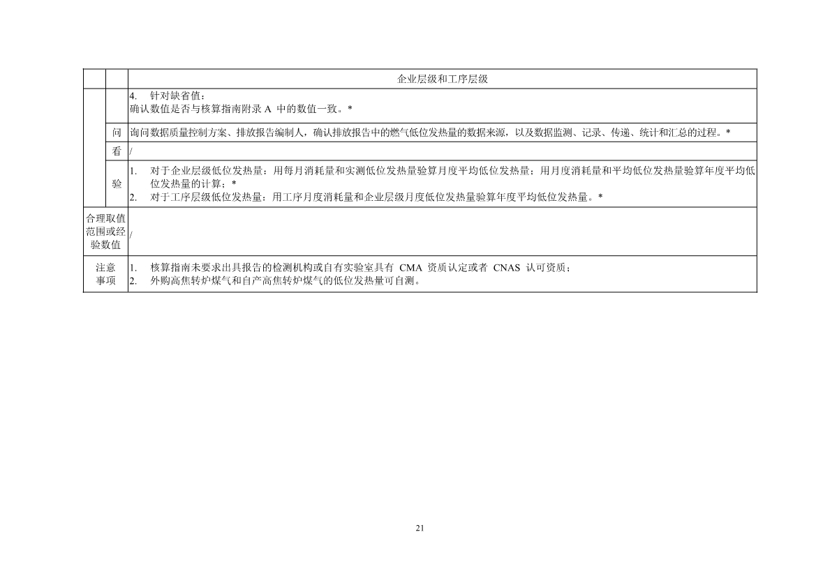 中国钢铁企业温室气体排放核查技术指南、核算与报告指南（征求意见稿）
