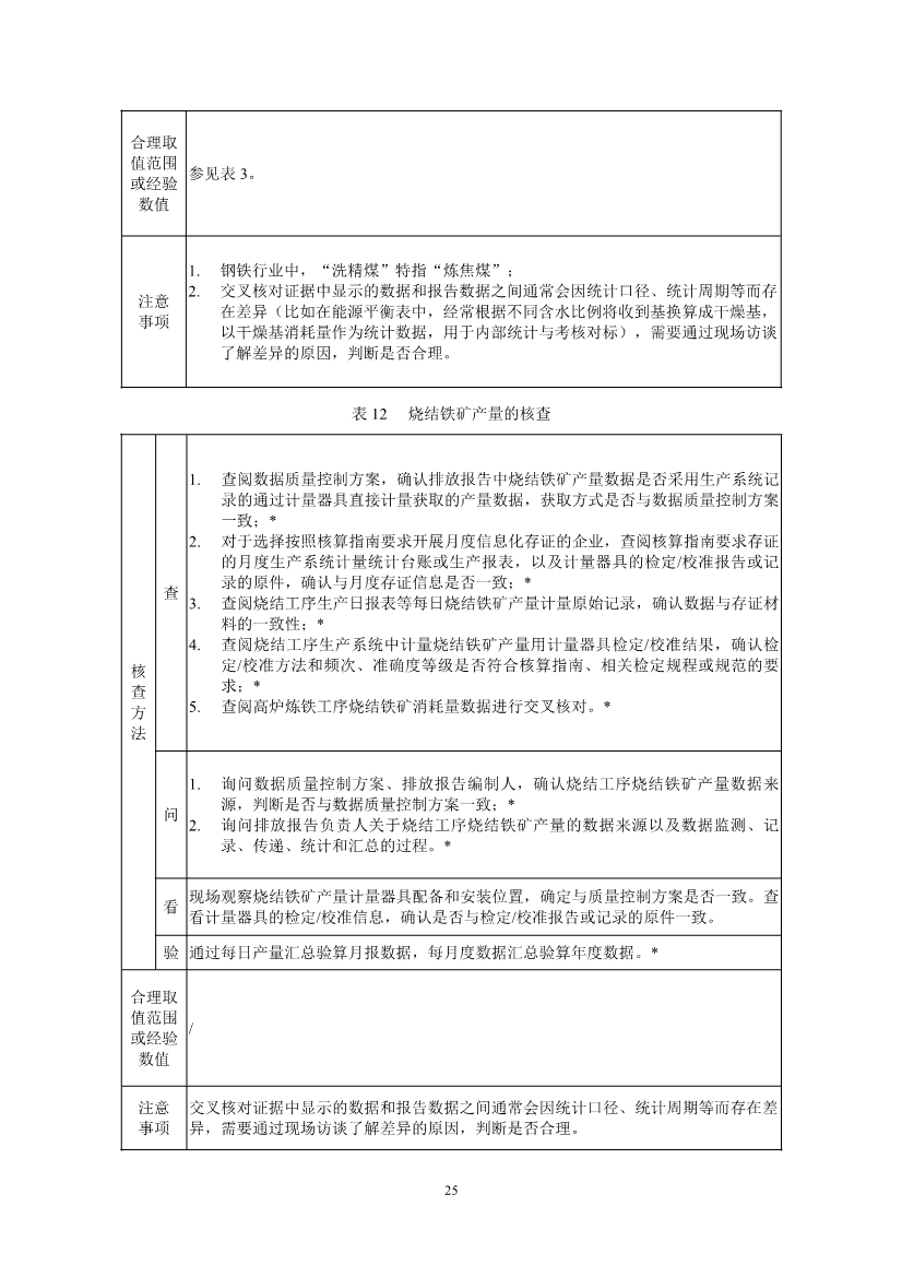 中国钢铁企业温室气体排放核查技术指南、核算与报告指南（征求意见稿）