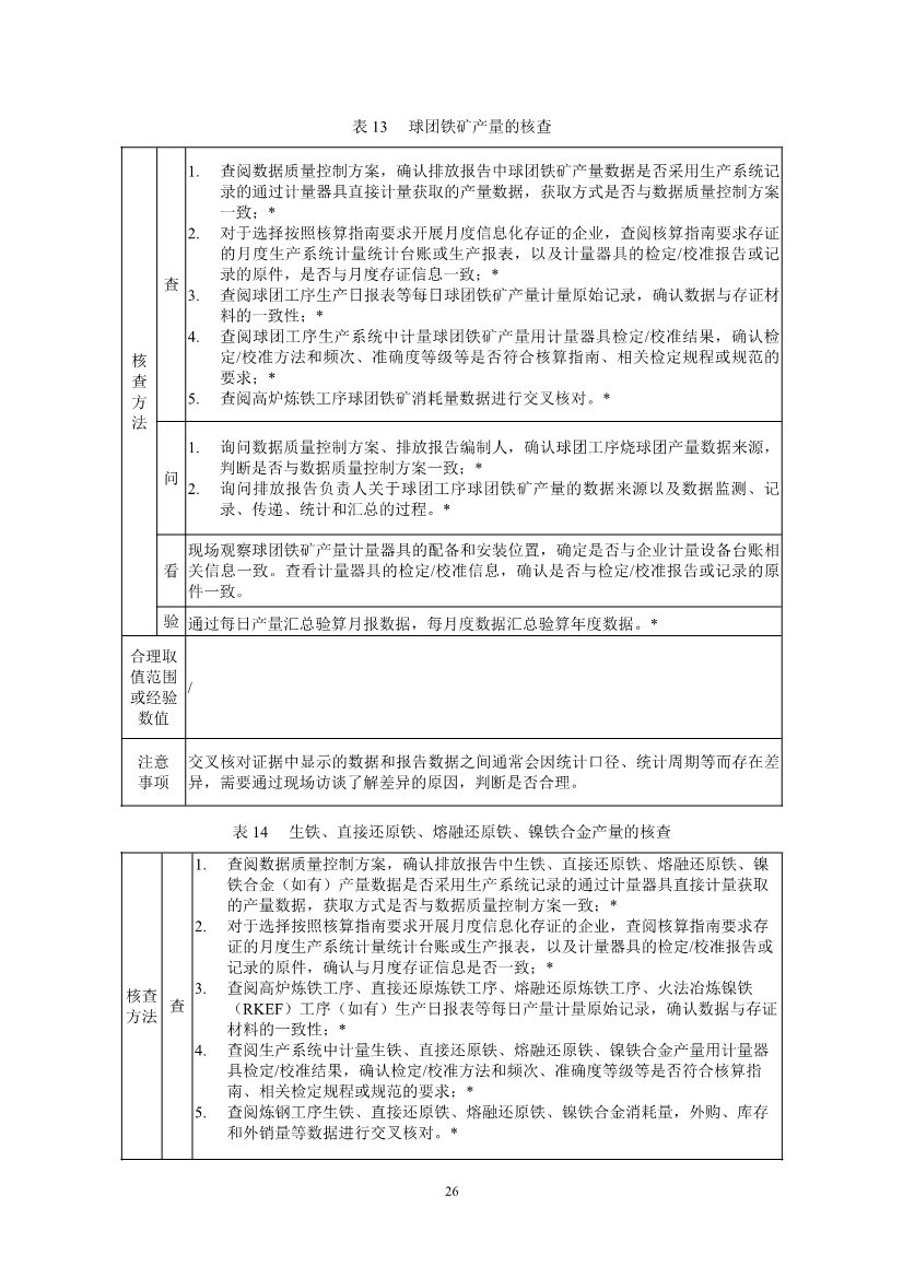 中国钢铁企业温室气体排放核查技术指南、核算与报告指南（征求意见稿）