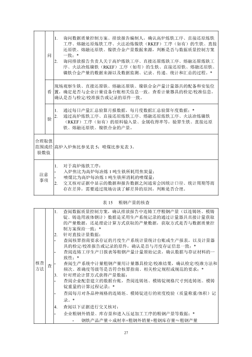 中国钢铁企业温室气体排放核查技术指南、核算与报告指南（征求意见稿）
