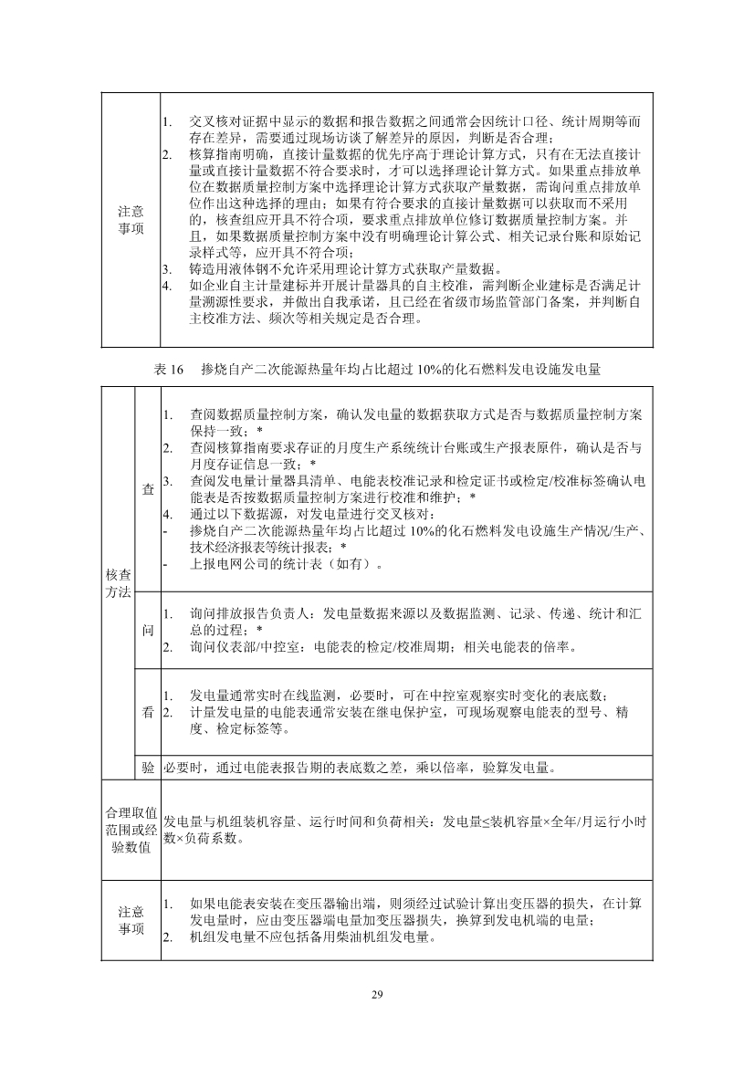 中国钢铁企业温室气体排放核查技术指南、核算与报告指南（征求意见稿）