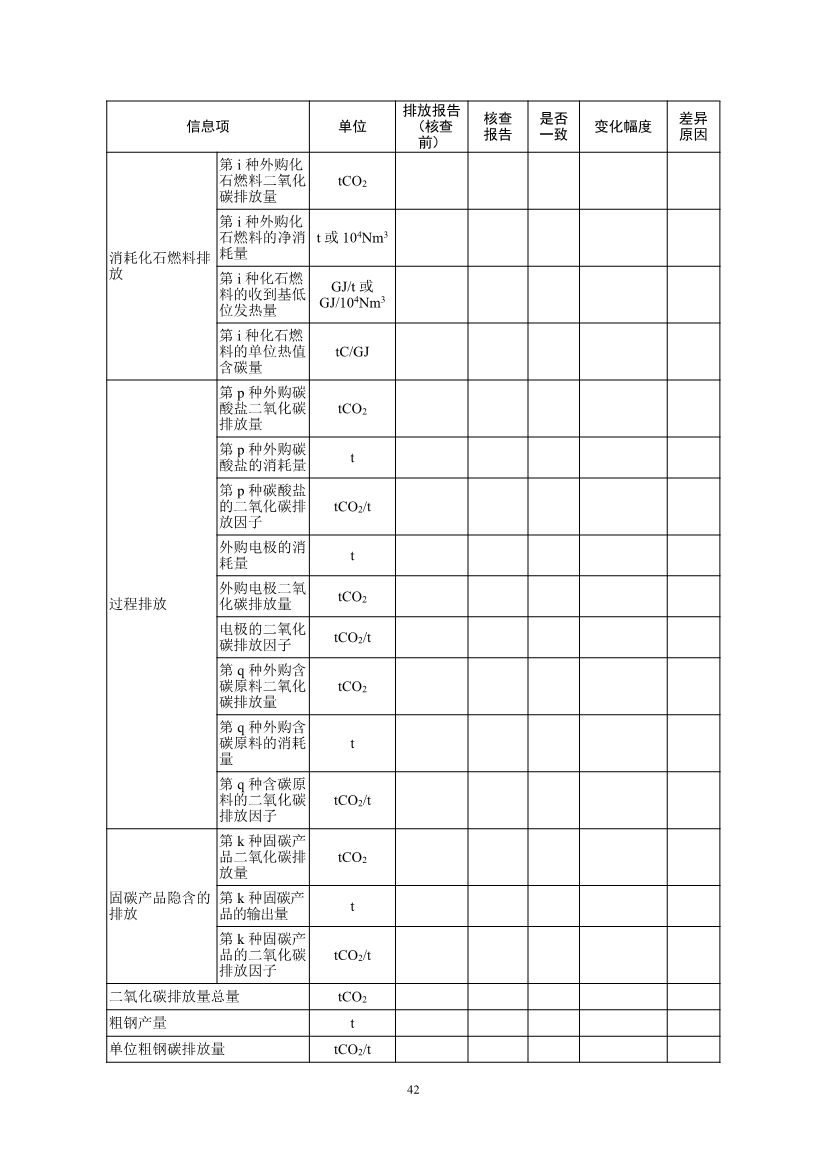 中国钢铁企业温室气体排放核查技术指南、核算与报告指南（征求意见稿）