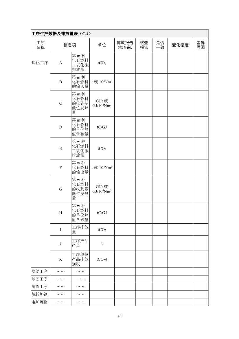 中国钢铁企业温室气体排放核查技术指南、核算与报告指南（征求意见稿）