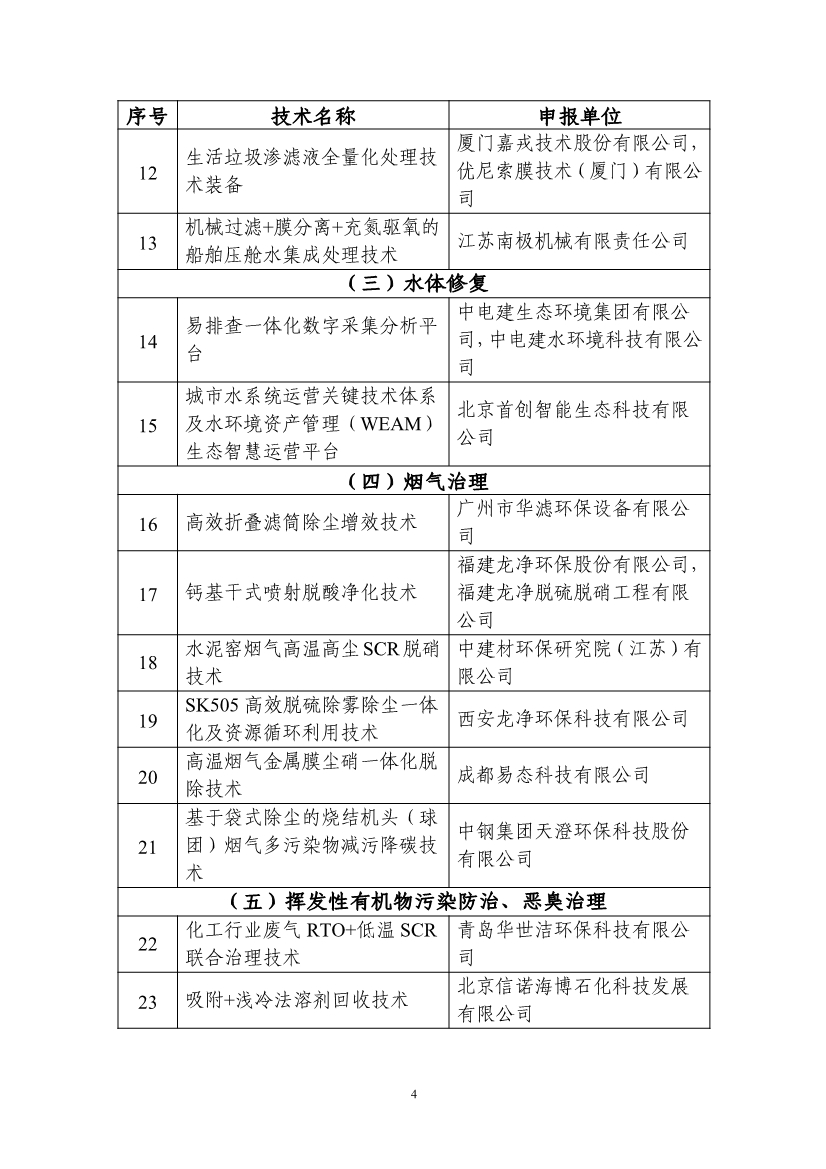 拟纳入《2024年生态环境保护实用技术装备和示范工程名录》项目清单