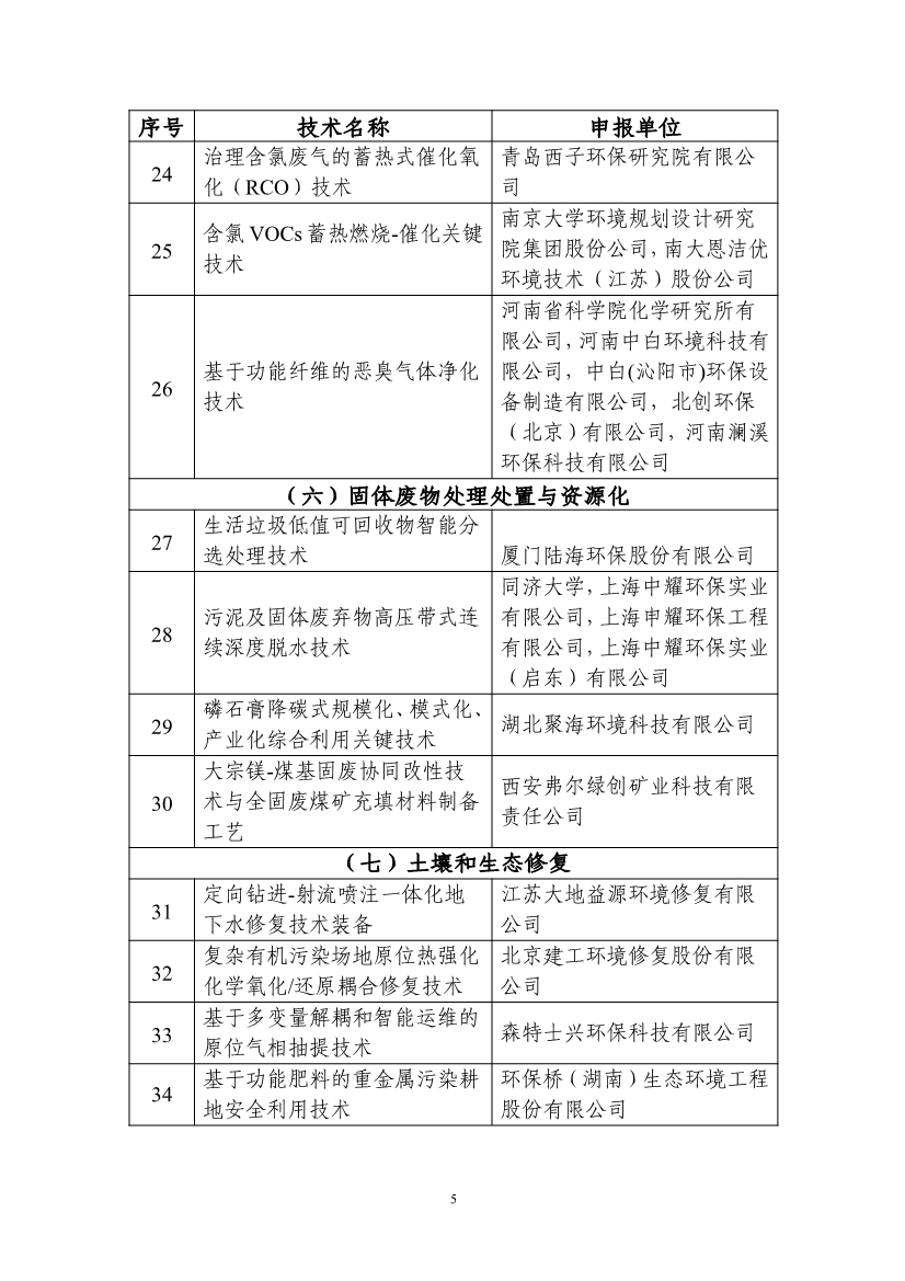 拟纳入《2024年生态环境保护实用技术装备和示范工程名录》项目清单