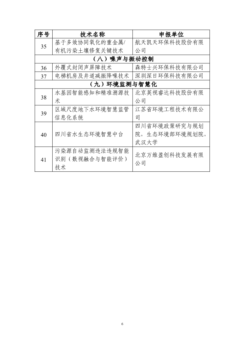 拟纳入《2024年生态环境保护实用技术装备和示范工程名录》项目清单