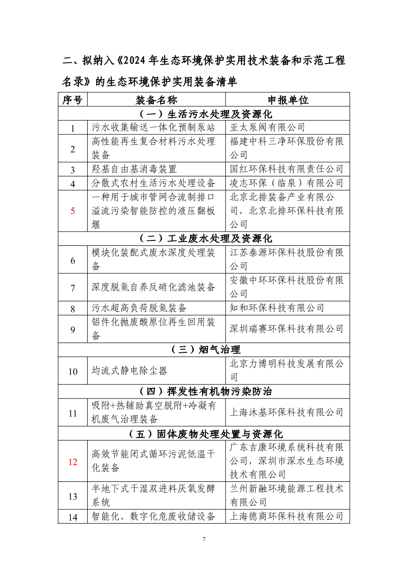 拟纳入《2024年生态环境保护实用技术装备和示范工程名录》项目清单