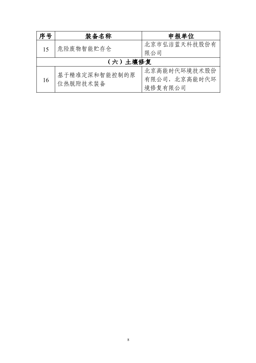 拟纳入《2024年生态环境保护实用技术装备和示范工程名录》项目清单