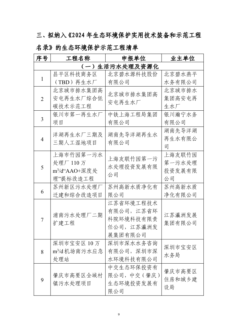 拟纳入《2024年生态环境保护实用技术装备和示范工程名录》项目清单