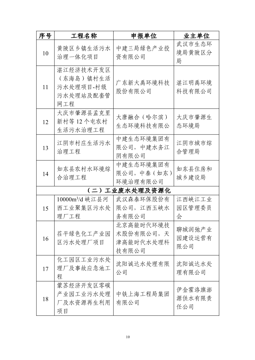 拟纳入《2024年生态环境保护实用技术装备和示范工程名录》项目清单
