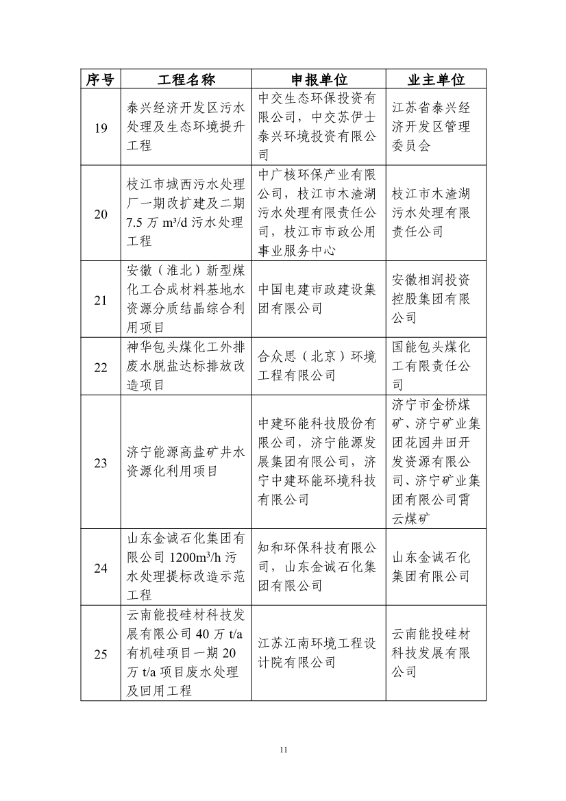 拟纳入《2024年生态环境保护实用技术装备和示范工程名录》项目清单