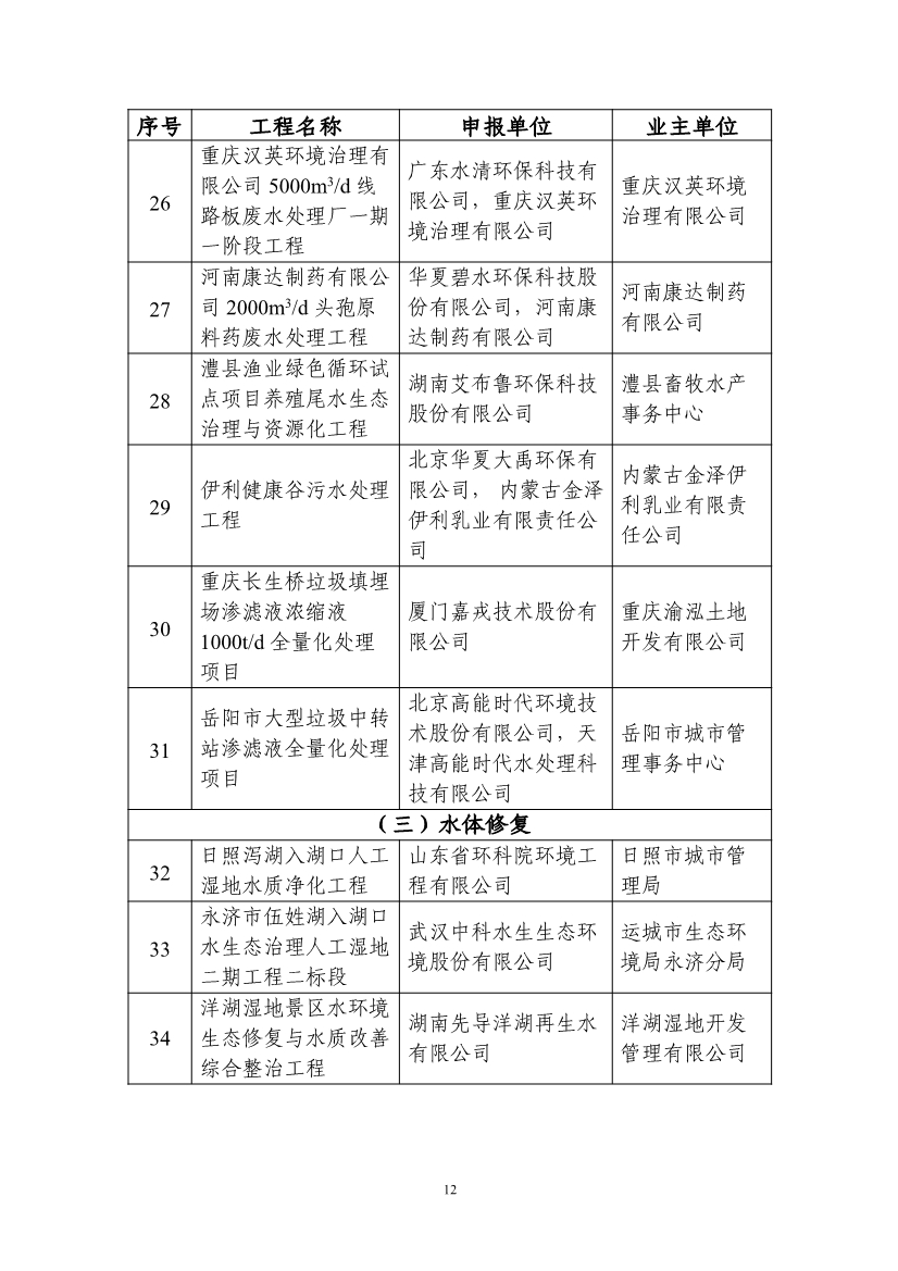 拟纳入《2024年生态环境保护实用技术装备和示范工程名录》项目清单