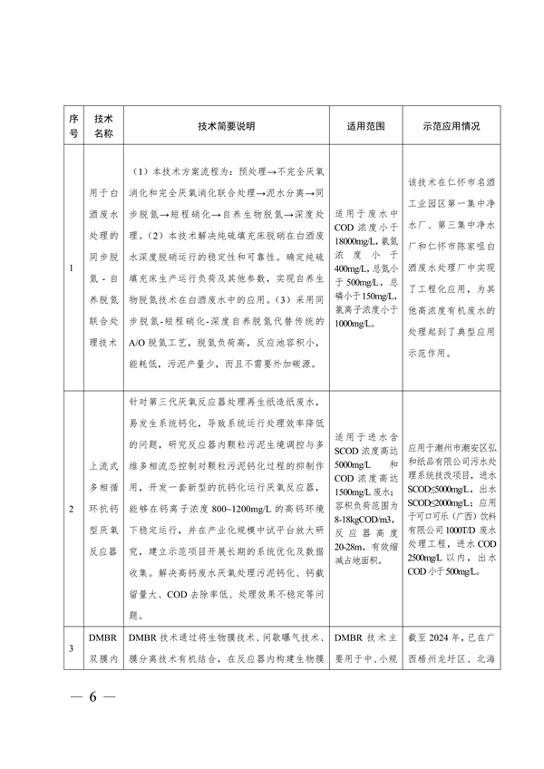 广西自治区发布水污染防治先进技术与产品指导目录（第八批）