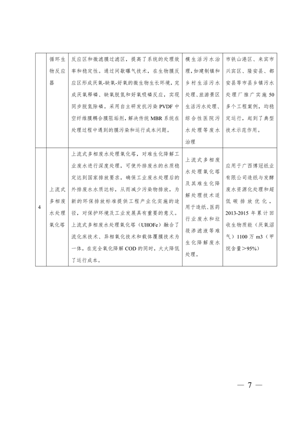 广西自治区发布水污染防治先进技术与产品指导目录（第八批）