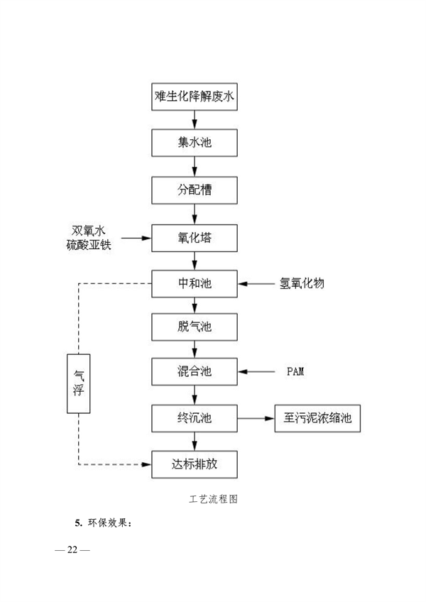 广西自治区发布水污染防治先进技术与产品指导目录（第八批）