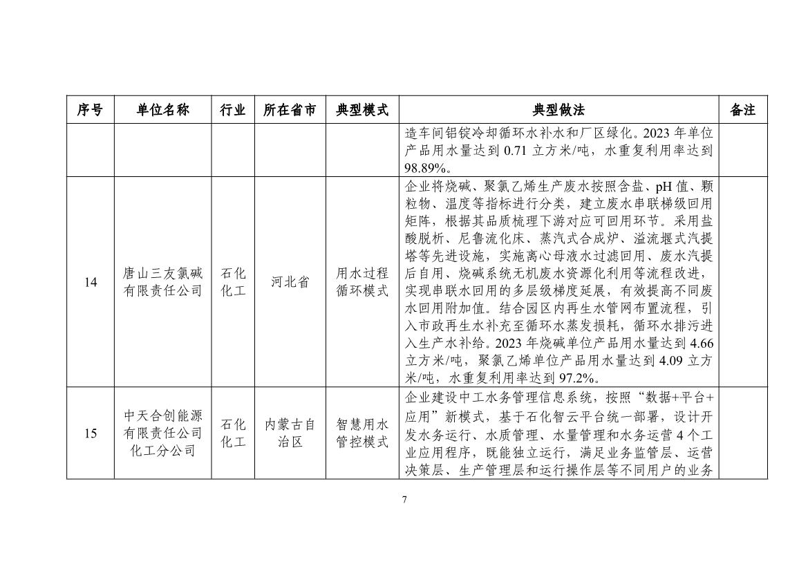 58个！2024年工业废水循环利用典型案例名单公布