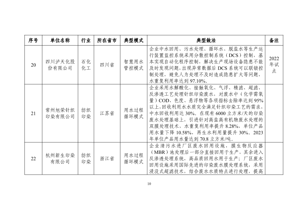 58个！2024年工业废水循环利用典型案例名单公布