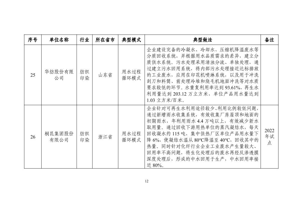 58个！2024年工业废水循环利用典型案例名单公布