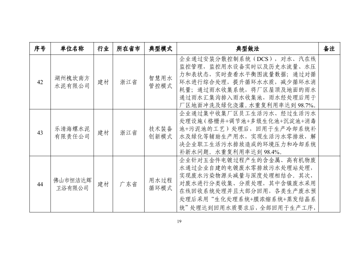 58个！2024年工业废水循环利用典型案例名单公布