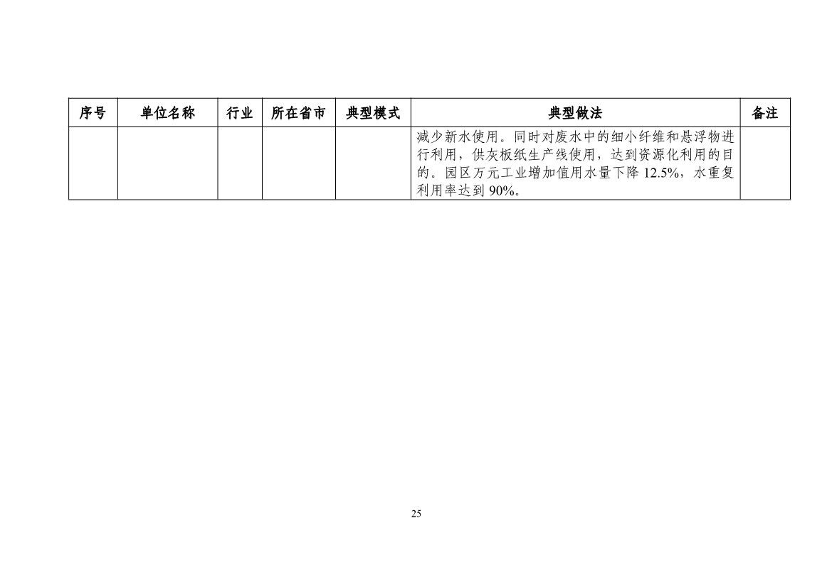 58个！2024年工业废水循环利用典型案例名单公布