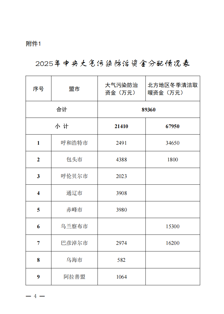 8.936亿 内蒙古自治区提前下达2025年中央大气污染防治资金预算-环保卫士