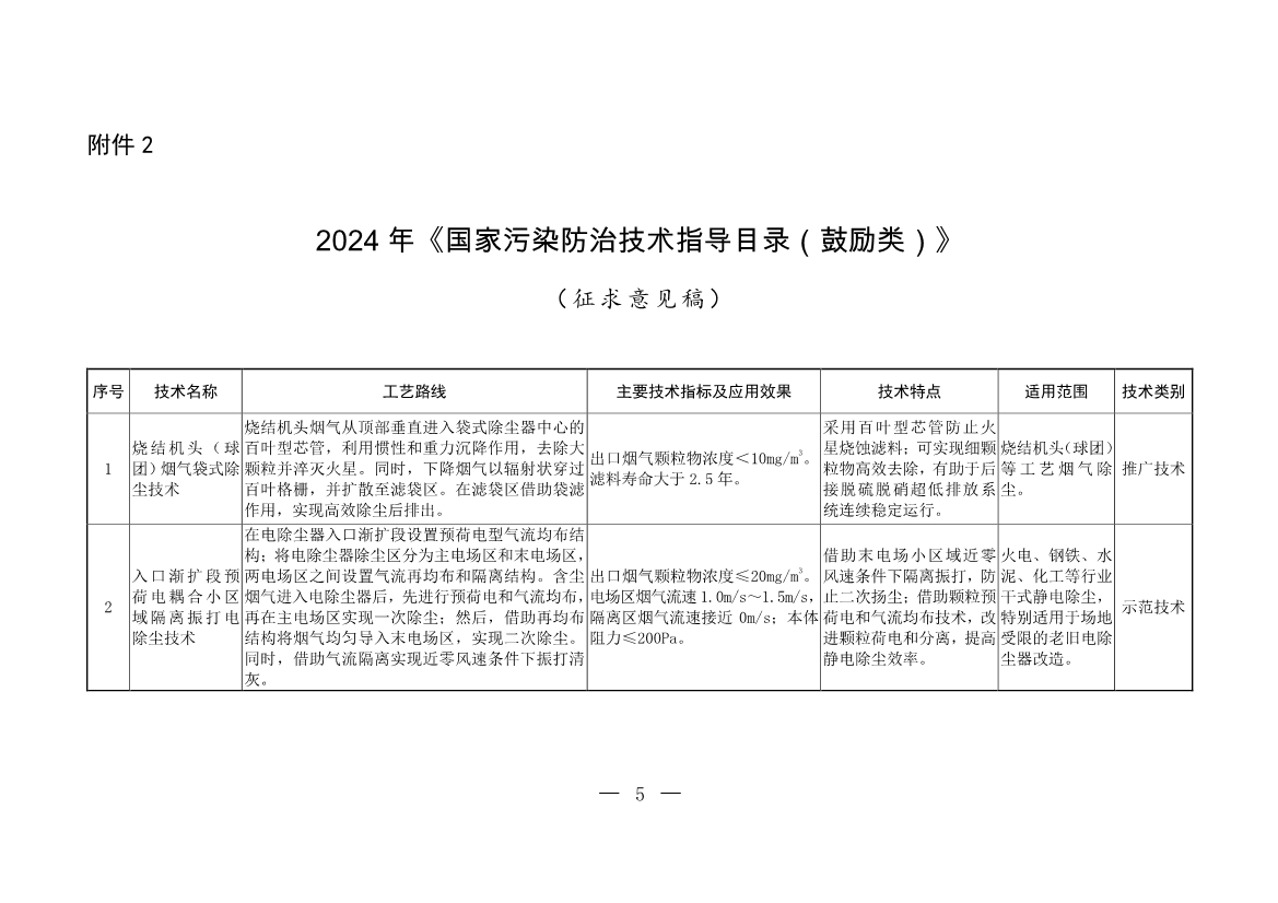 2024年《国家污染防治技术指导目录（鼓励类）》（征求意见稿）-环保卫士