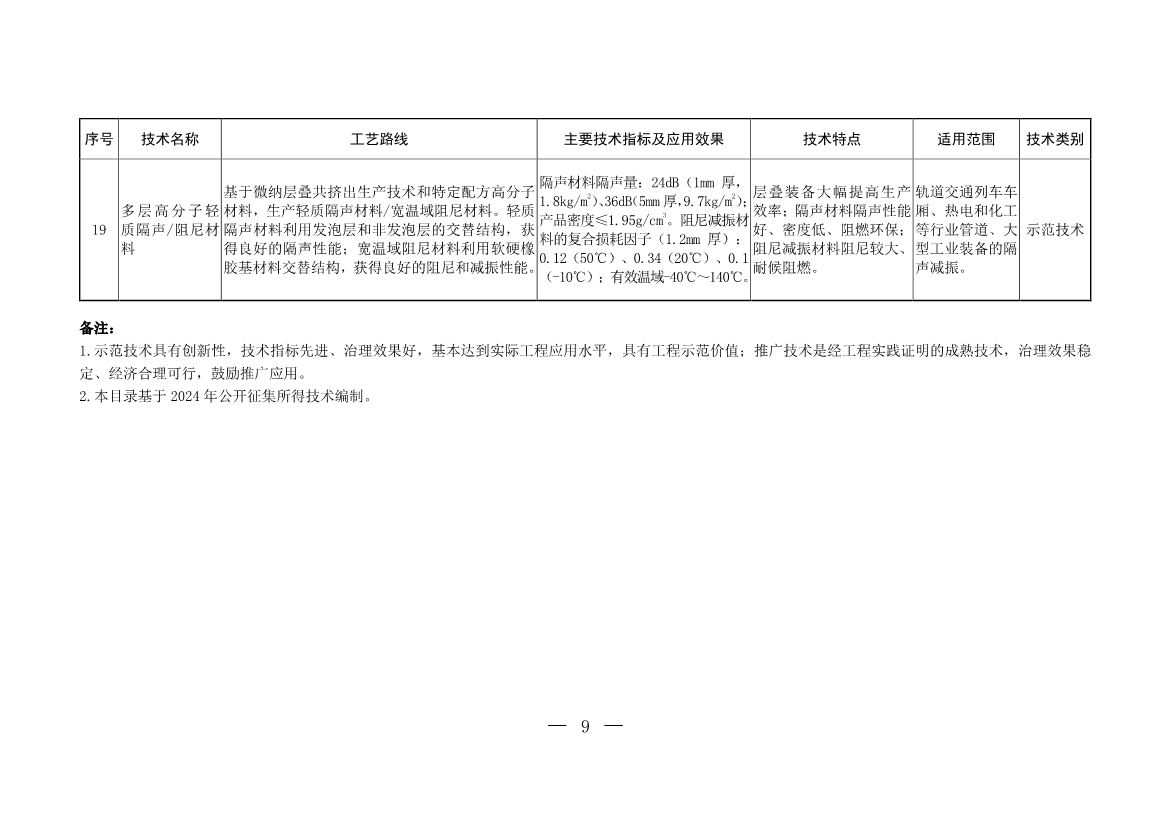 2024年《国家污染防治技术指导目录（鼓励类）》（征求意见稿）