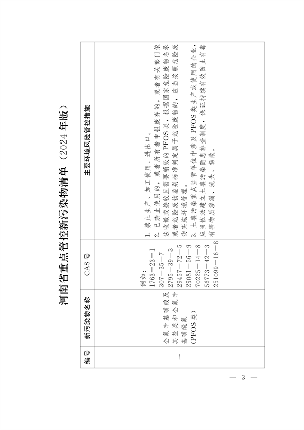 河南省重点管控新污染物清单（2024年版）发布