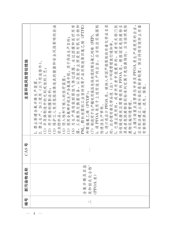 河南省重点管控新污染物清单（2024年版）发布