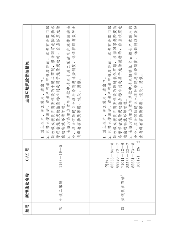 河南省重点管控新污染物清单（2024年版）发布