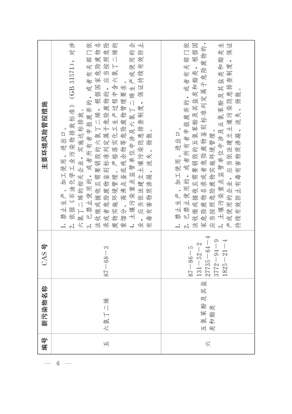 河南省重点管控新污染物清单（2024年版）发布
