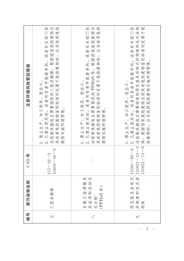 河南省重点管控新污染物清单（2024年版）发布
