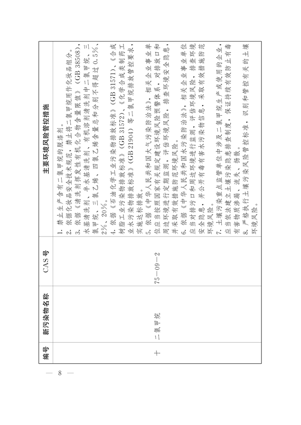 河南省重点管控新污染物清单（2024年版）发布