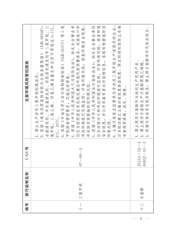 河南省重点管控新污染物清单（2024年版）发布