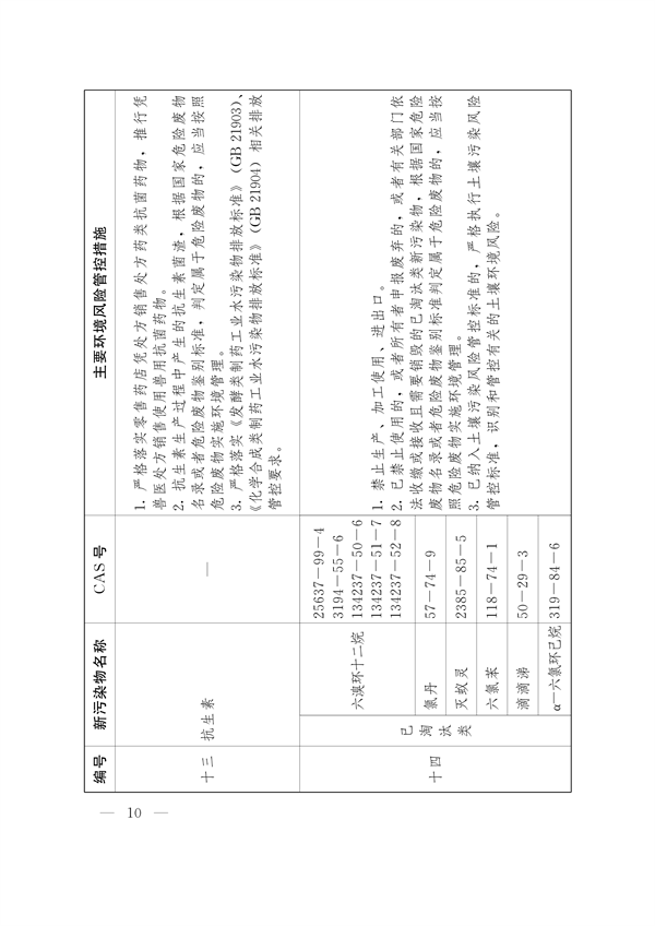河南省重点管控新污染物清单（2024年版）发布