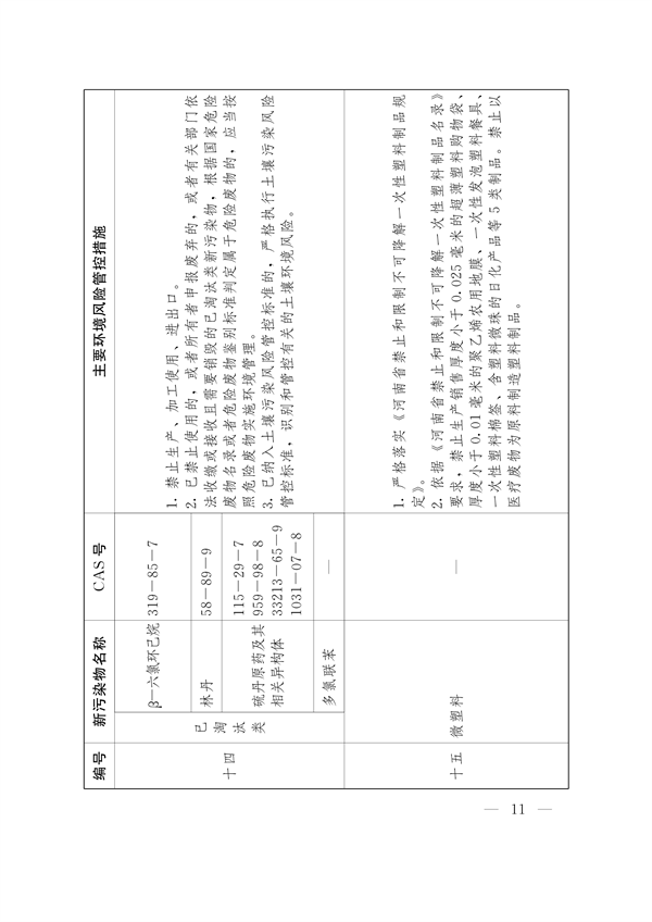 河南省重点管控新污染物清单（2024年版）发布