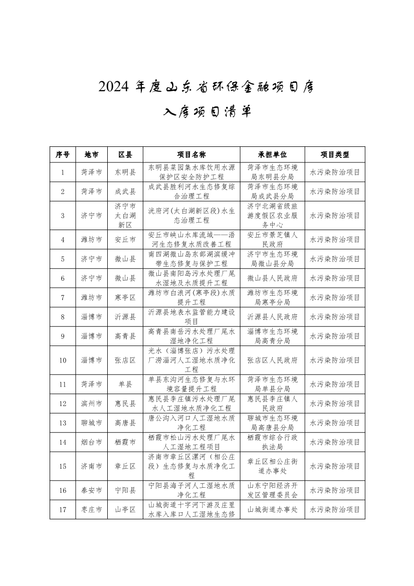 751个！2024年度山东省环保金融项目库入库项目清单-环保卫士