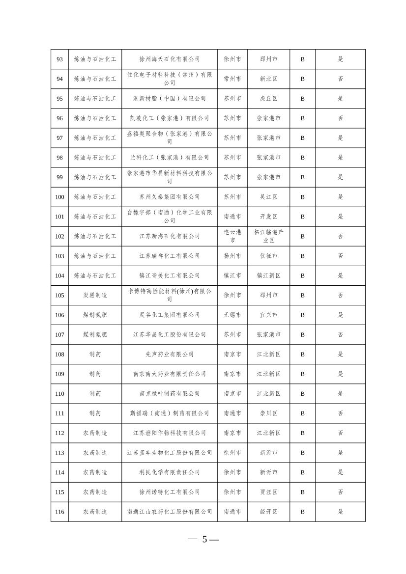 江苏2024年度重污染天气重点行业绩效评价 A级、引领性和B（含B-）级企业名单
