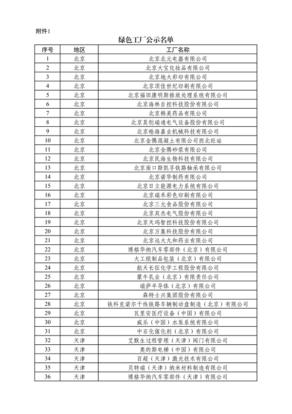 工业和信息化部发布2024年度绿色制造名单公示-环保卫士