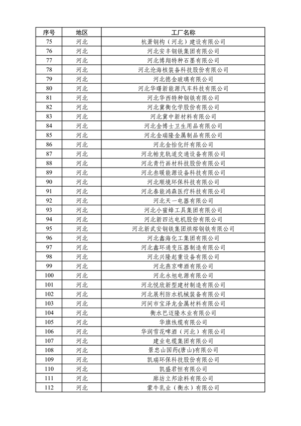 工业和信息化部发布2024年度绿色制造名单公示