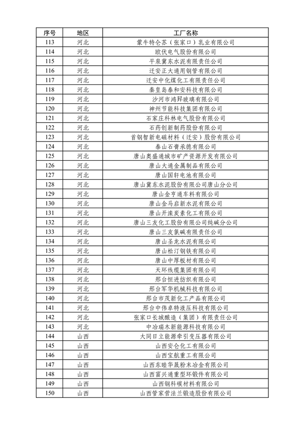 工业和信息化部发布2024年度绿色制造名单公示