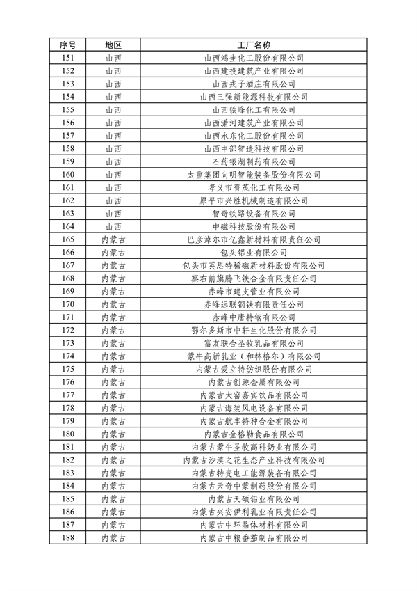 工业和信息化部发布2024年度绿色制造名单公示
