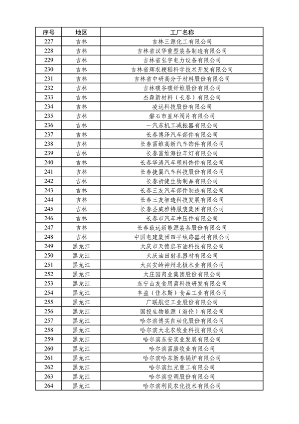工业和信息化部发布2024年度绿色制造名单公示