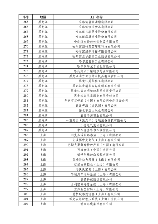 工业和信息化部发布2024年度绿色制造名单公示