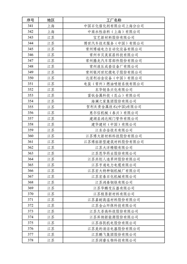 工业和信息化部发布2024年度绿色制造名单公示