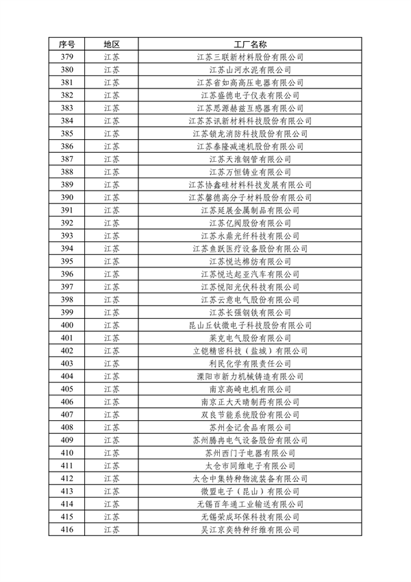 工业和信息化部发布2024年度绿色制造名单公示
