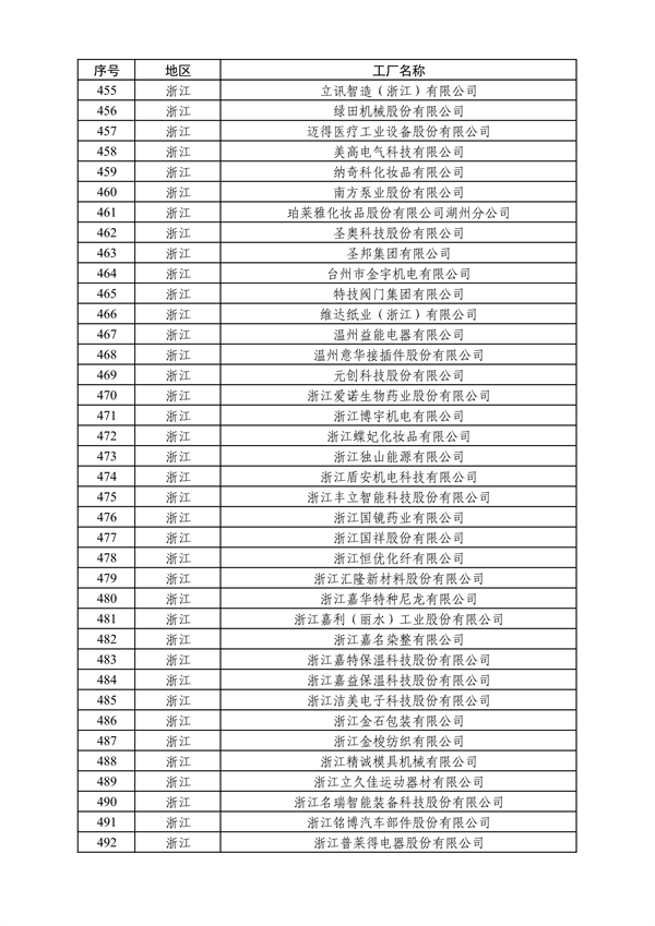 工业和信息化部发布2024年度绿色制造名单公示