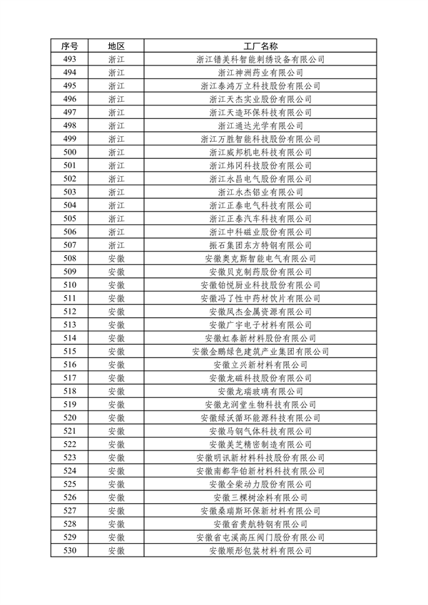 工业和信息化部发布2024年度绿色制造名单公示